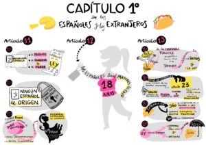 Lee más sobre el artículo NO TE ACOSTARÁS SIN UN POQUITO DE LA CONSTITUCIÓN MÁS￼