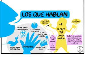 Lee más sobre el artículo LOS 5 TIPOS DE PONENTE EN CONFERENCIAS Y OTROS SPEAKERS EN REUNIONES, CONGRESOS Y EVENTOS: CONSEJOS PARA QUE EL DIBUJO EN DIRECTO SEA UN ÉXITO Y TIP EXTRA SI ERES TÚ QUIEN HABLA￼
