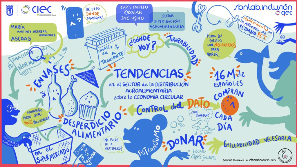 Lee más sobre el artículo Visualización del PENSAMIENTO COLECTIVO: cuando las ideas se dibujan y avanzan juntas