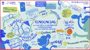 Lee más sobre el artículo Visualización del PENSAMIENTO COLECTIVO: cuando las ideas se dibujan y avanzan juntas
