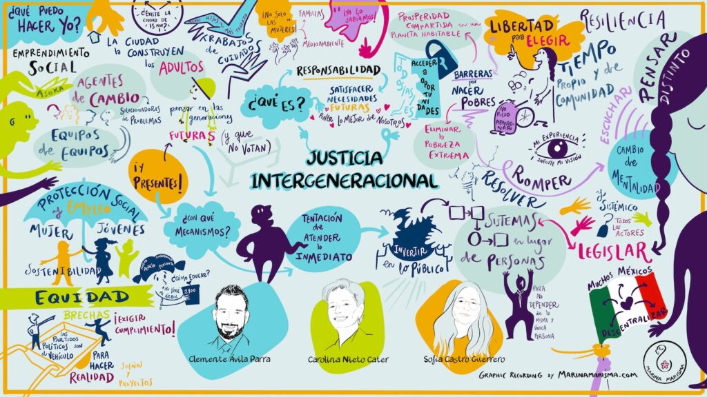 graphic recording realizado en formato digital en remoto desde españa para mexico