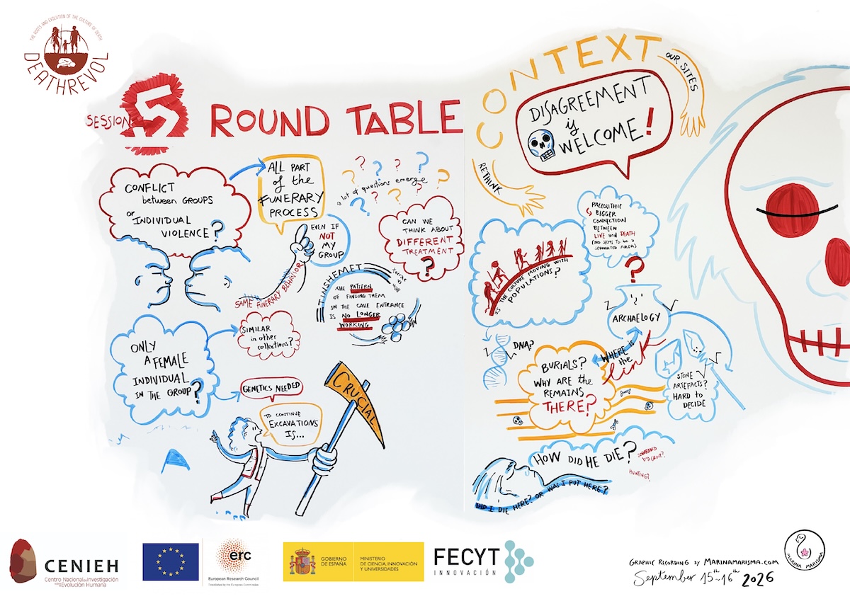 Detalle del graphic recording de la mesa redonda del proyecto DEATHREVOL sobre la cultura de la muerte y las prácticas funerarias en la prehistoria.