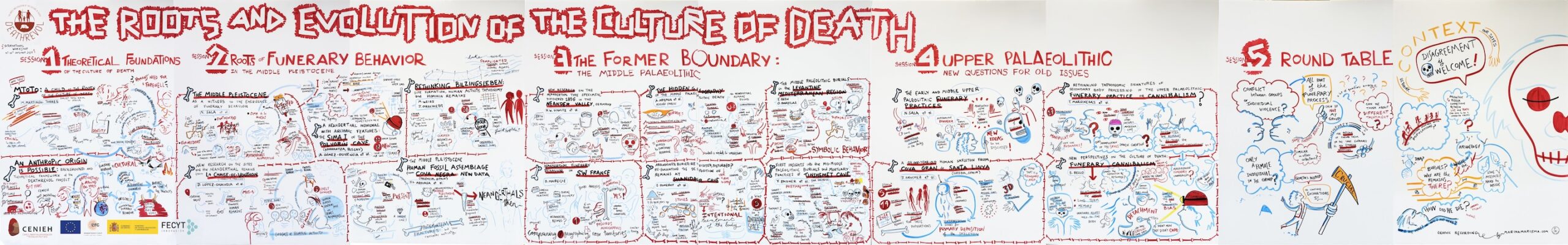 Graphic recording científico de Marina Marisma: mural de nueve metros sobre las raíces y la evolución de la cultura de la muerte, realizado en inglés durante el workshop internacional DEATHREVOL en el CENIEH.