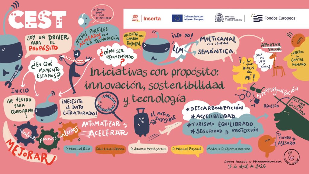 Síntesis visual de una mesa redonda sobre innovación, sostenibilidad y tecnología.