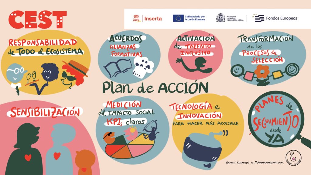 Graphic recording del plan de acción de CEST Mallorca sobre inclusión, alianzas formativas, selección inclusiva, medición del impacto social, accesibilidad y seguimiento.