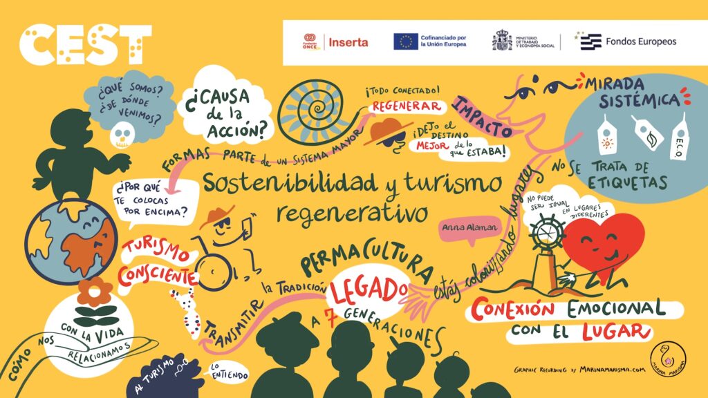Graphic recording sobre sostenibilidad y turismo regenerativo realizado por Marina Marisma en CEST Mallorca.