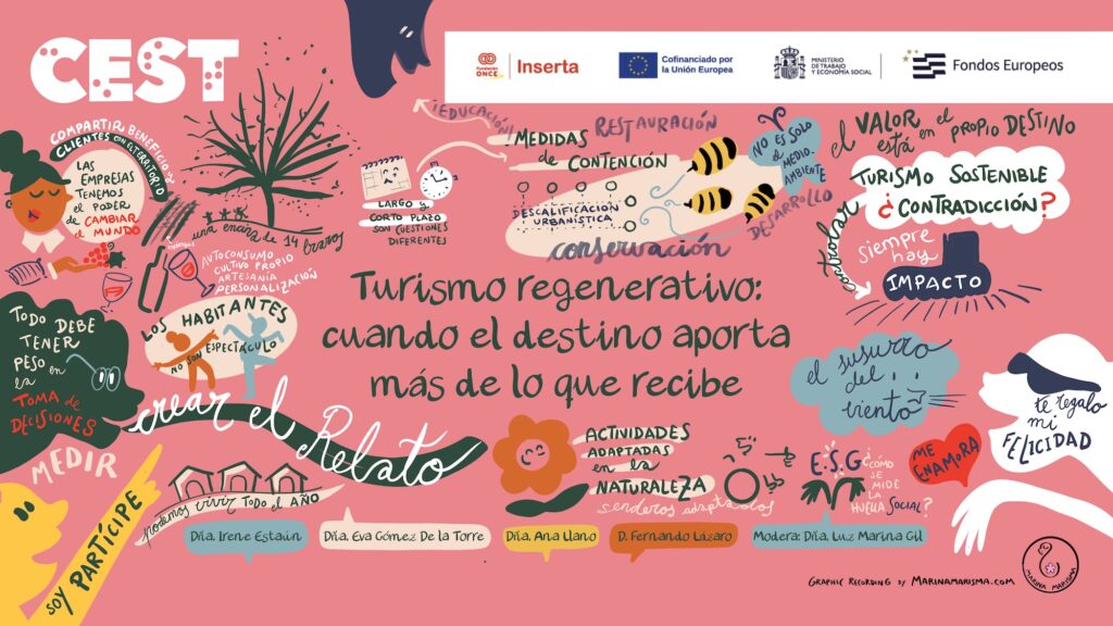 Síntesis visual de una mesa redonda sobre turismo regenerativo y el impacto en los destinos.