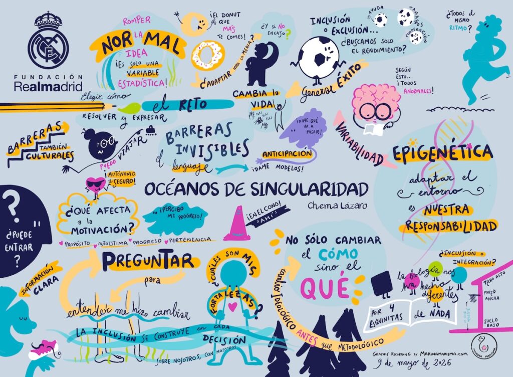 Relatoría gráfica Océanos de singularidad sobre barreras e inclusión.