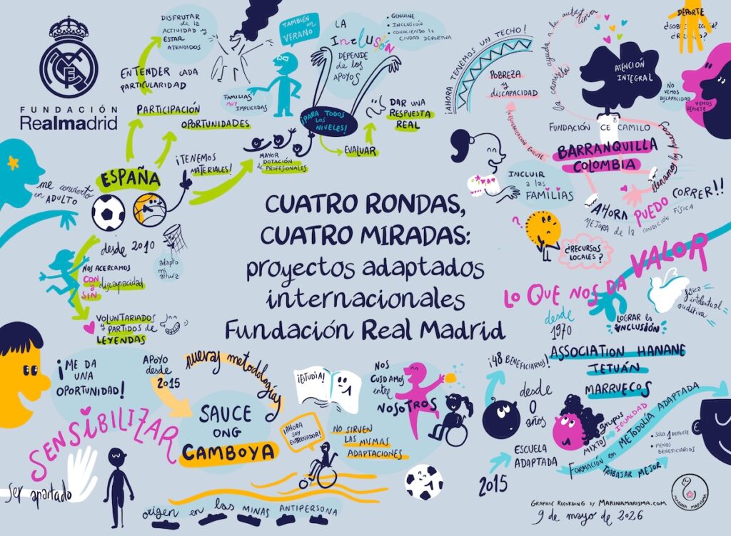 Relatoría gráfica sobre proyectos adaptados internacionales de la Fundación Real Madrid.